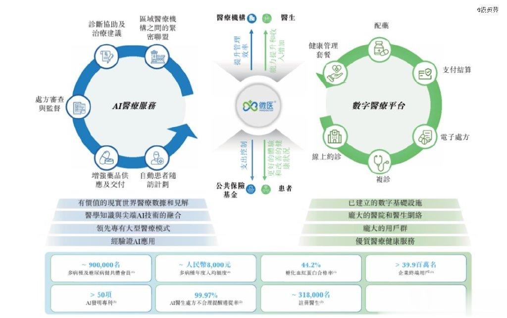 杭州490亿独角兽微医要IPO了