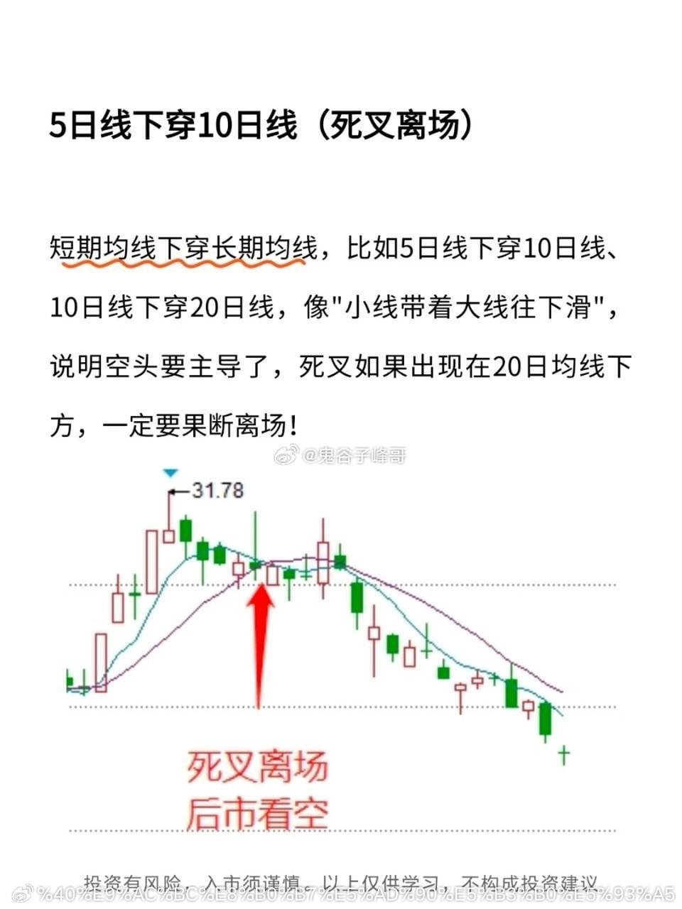 干货！均线使用技巧，（建议收藏研究）