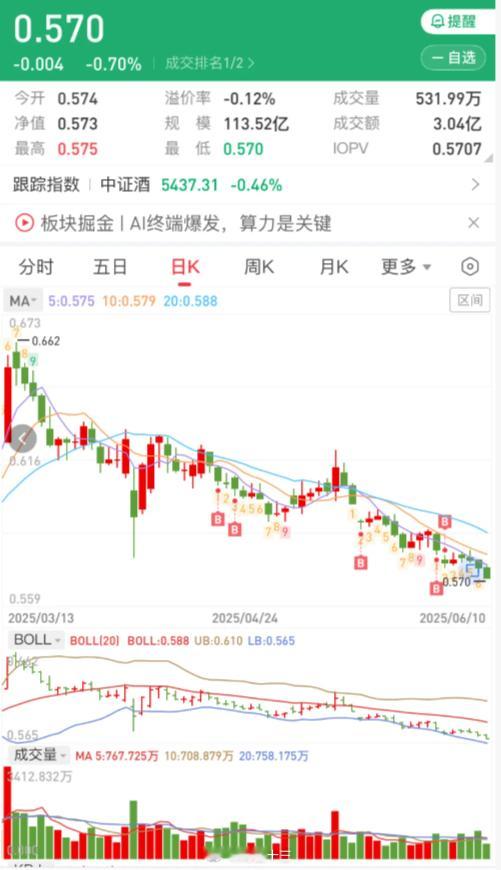 a股那些一直在抄底白酒的人，为什么不听劝呢？抄底的人答，这是原话啊：“如果白酒
