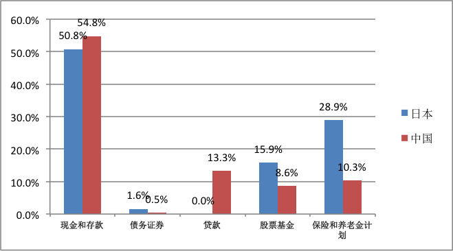 中国gdp经济增长图_1976年中国gdp(3)