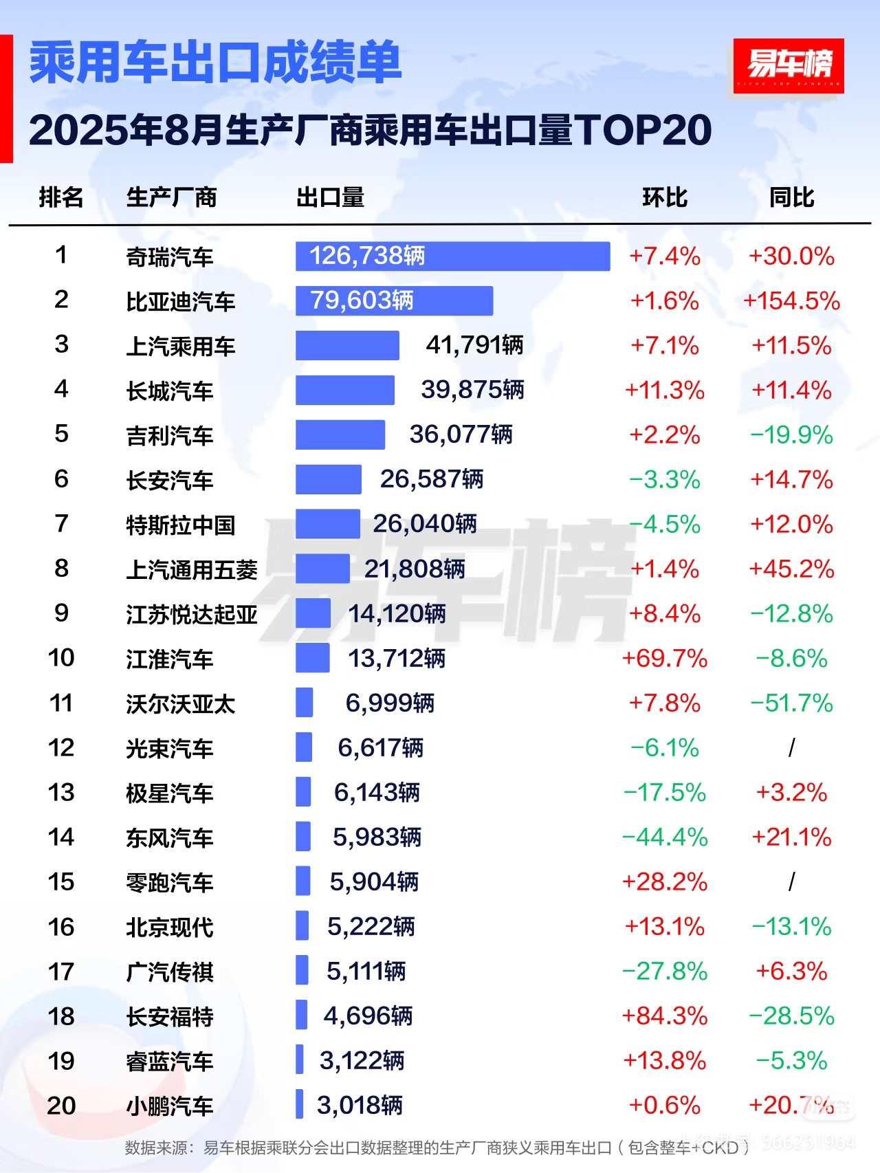 【🚀比亚迪出海再秀亮眼成绩！这波操作什么水平？】比亚迪出海再秀亮眼成绩比亚迪