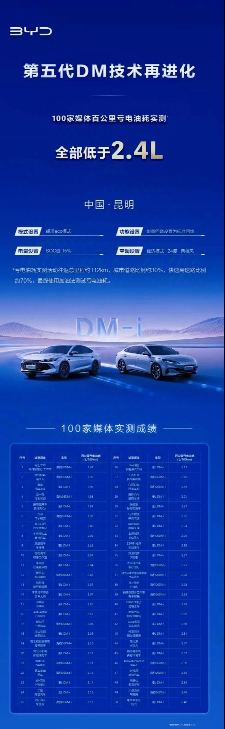 确认了！再次强调一下，王传福这已经不是挑战行业底线了，而是直接让BYD得罪了整个