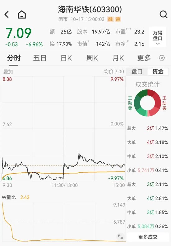 37亿大单黄了, 算力黑马遭立案, 知名牛散离场
