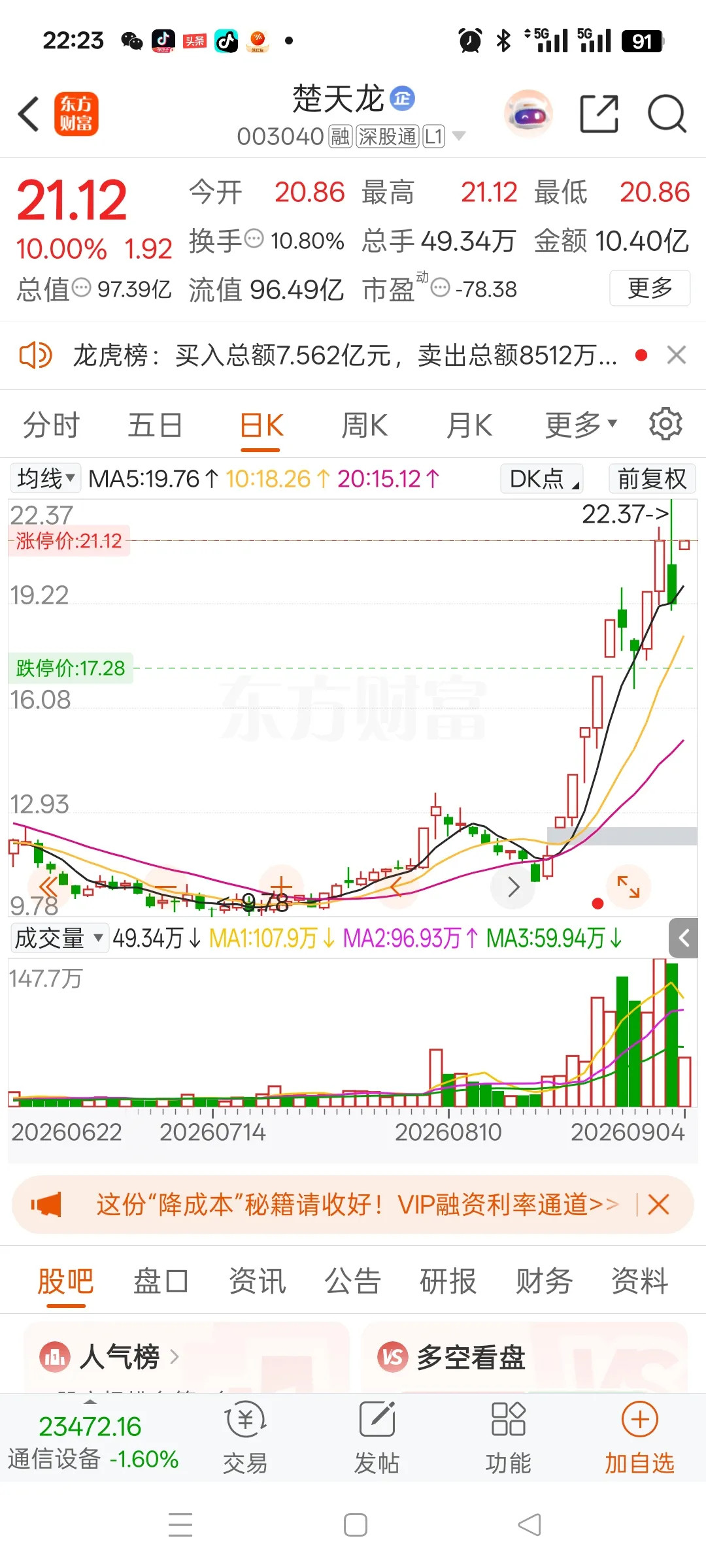 一位股民在股吧里激动得失声痛哭，年初18元重仓进场，投入360000元，漫长煎熬