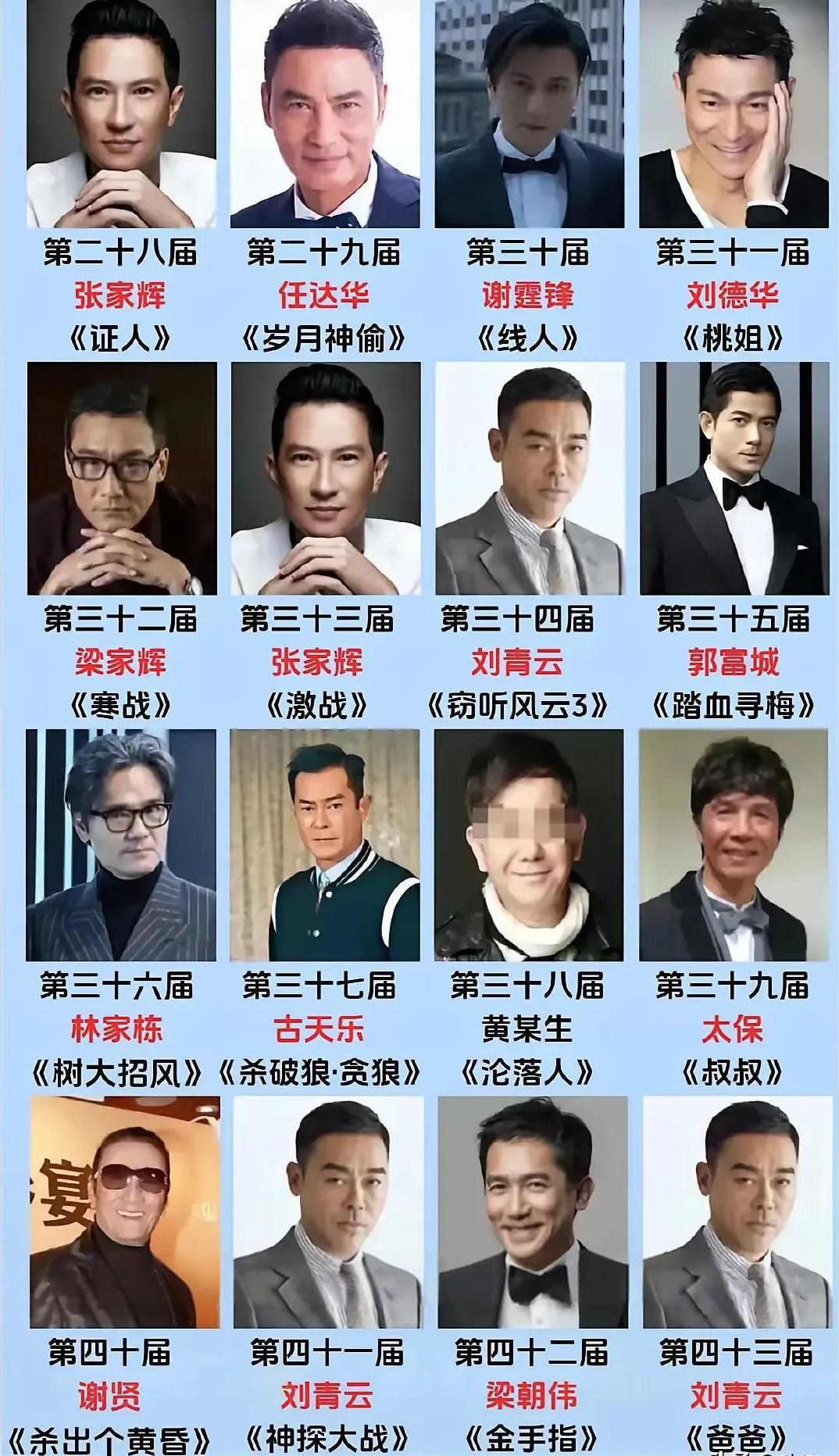 演员分两类：第一类，观众捧起来的周润发、成龙、周星驰、李连杰、刘德华、吴京、