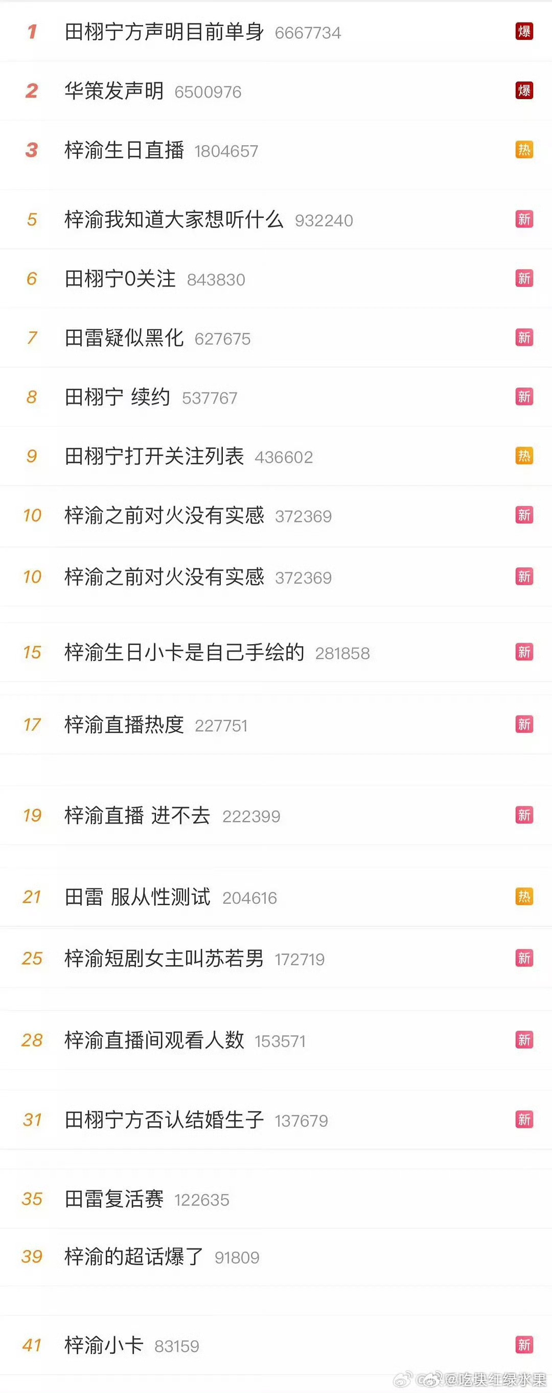 打开微博基本上全是田栩宁和梓渝内娱流量是不是真的变天了田栩宁道歉梓渝哭了田