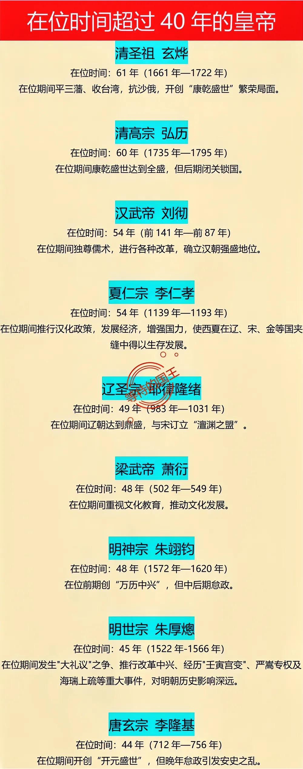 我国历史上在位超过40年的皇帝一共有几位？一共有12位，下面只列出了其中9位