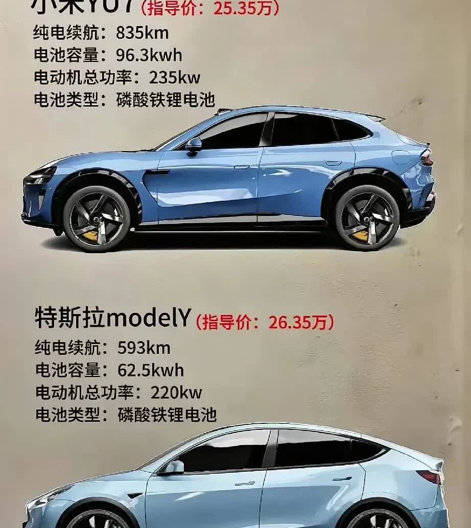 雷军说YU7对标特斯拉modalY，果然价格比特斯拉便宜一万！但是车长大一大