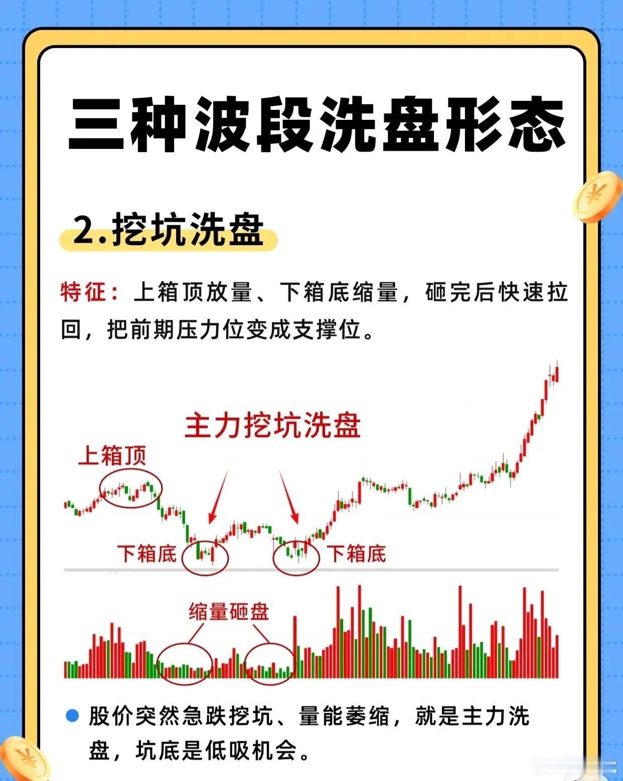 🔥90%散户被洗下车！三种主力经典洗盘形态，看懂再也不踏空主升浪炒股最大的亏损