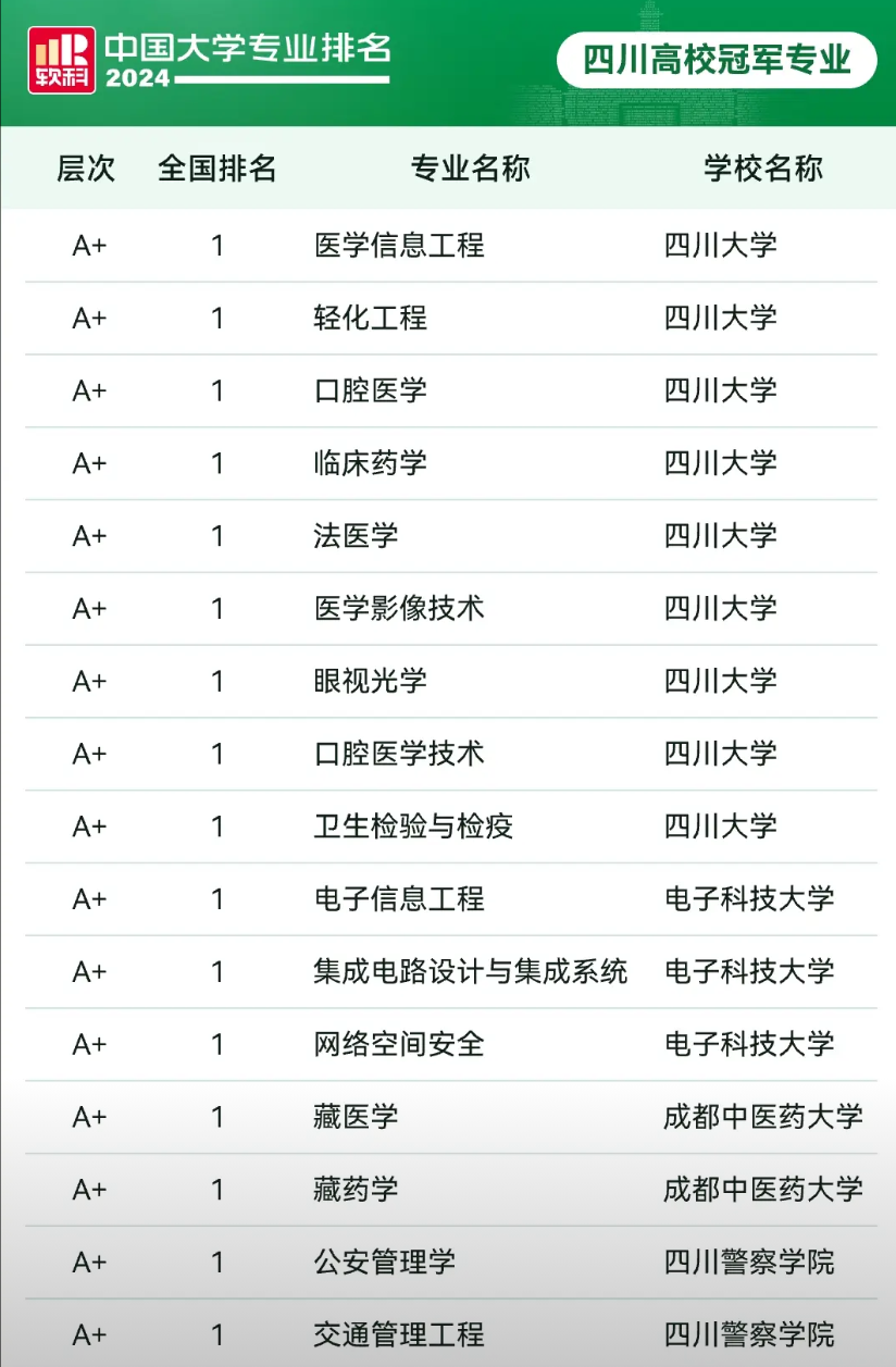 我现在开始理解，当年的华西医科大学，为什么不愿和四川大学合并了看了2024年
