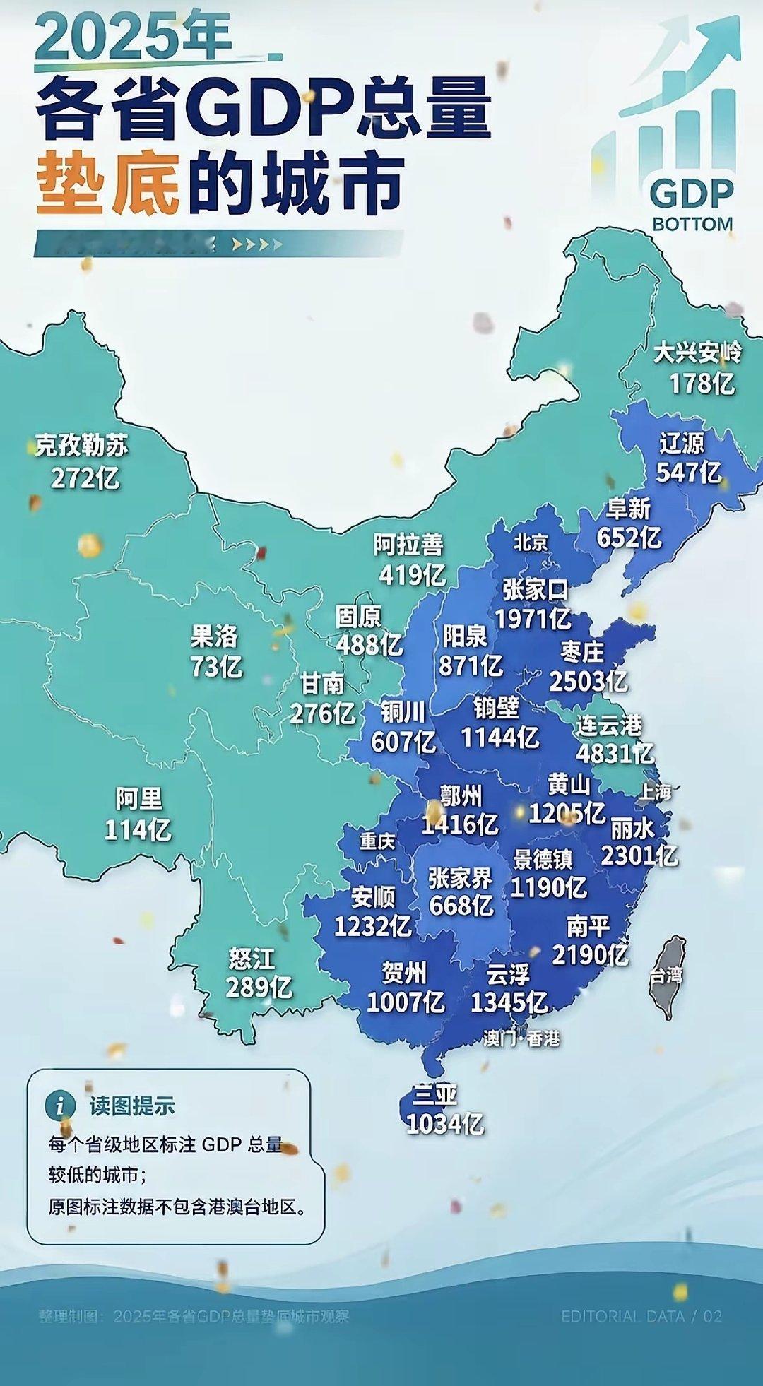 各省GDP最低的城市。​