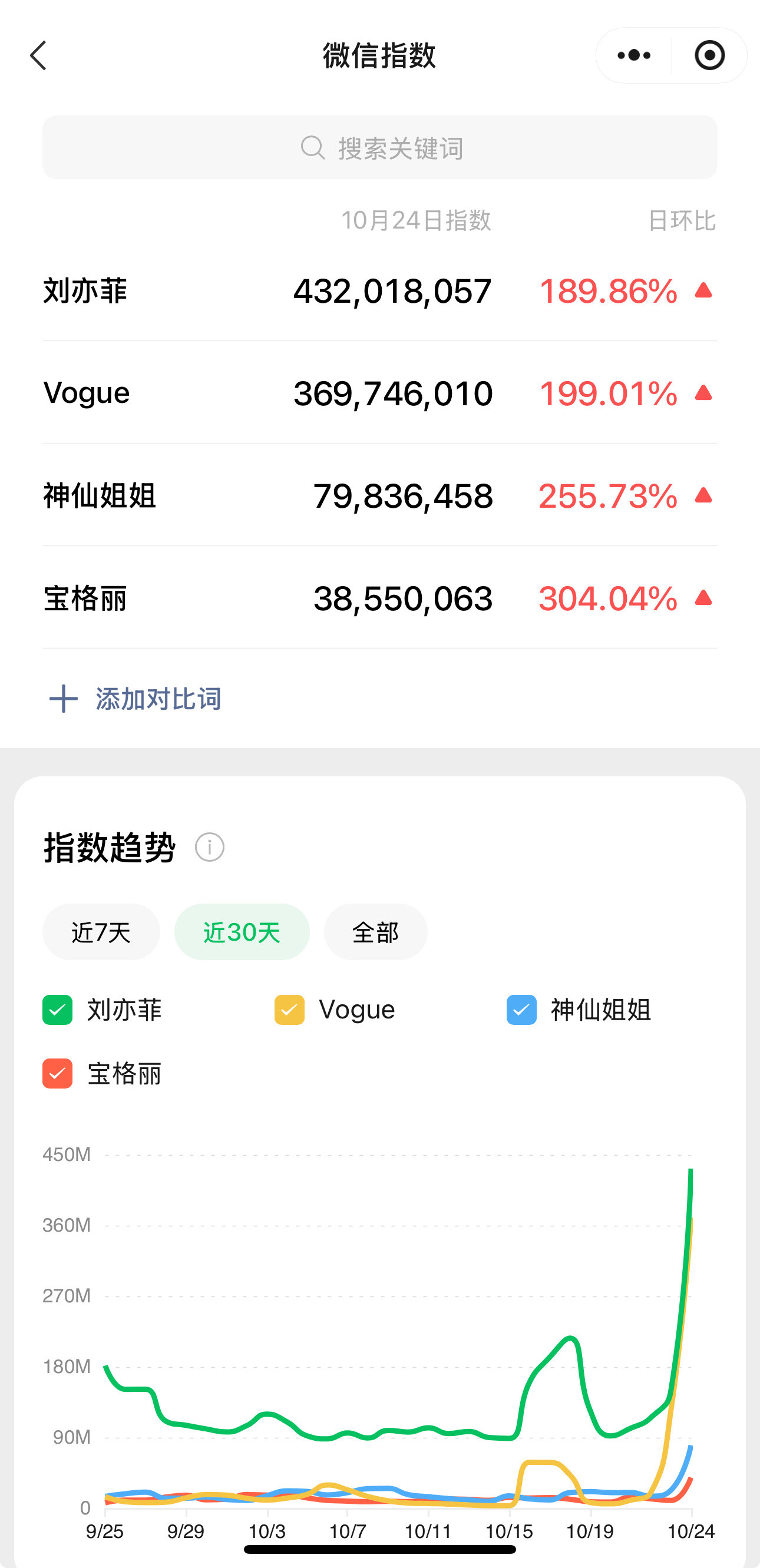 神仙姐姐的微指都这么高惹笑死我们喜欢刘亦菲的都会有好运嘻嘻​​​