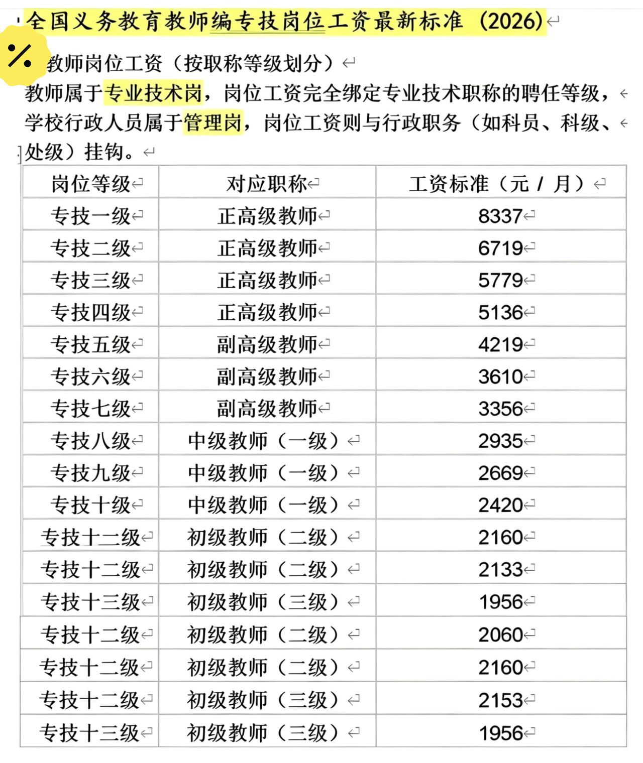 公办教师（事业编）的岗位工资，主要和3件事直接相关：职称等级、岗位级别、国家