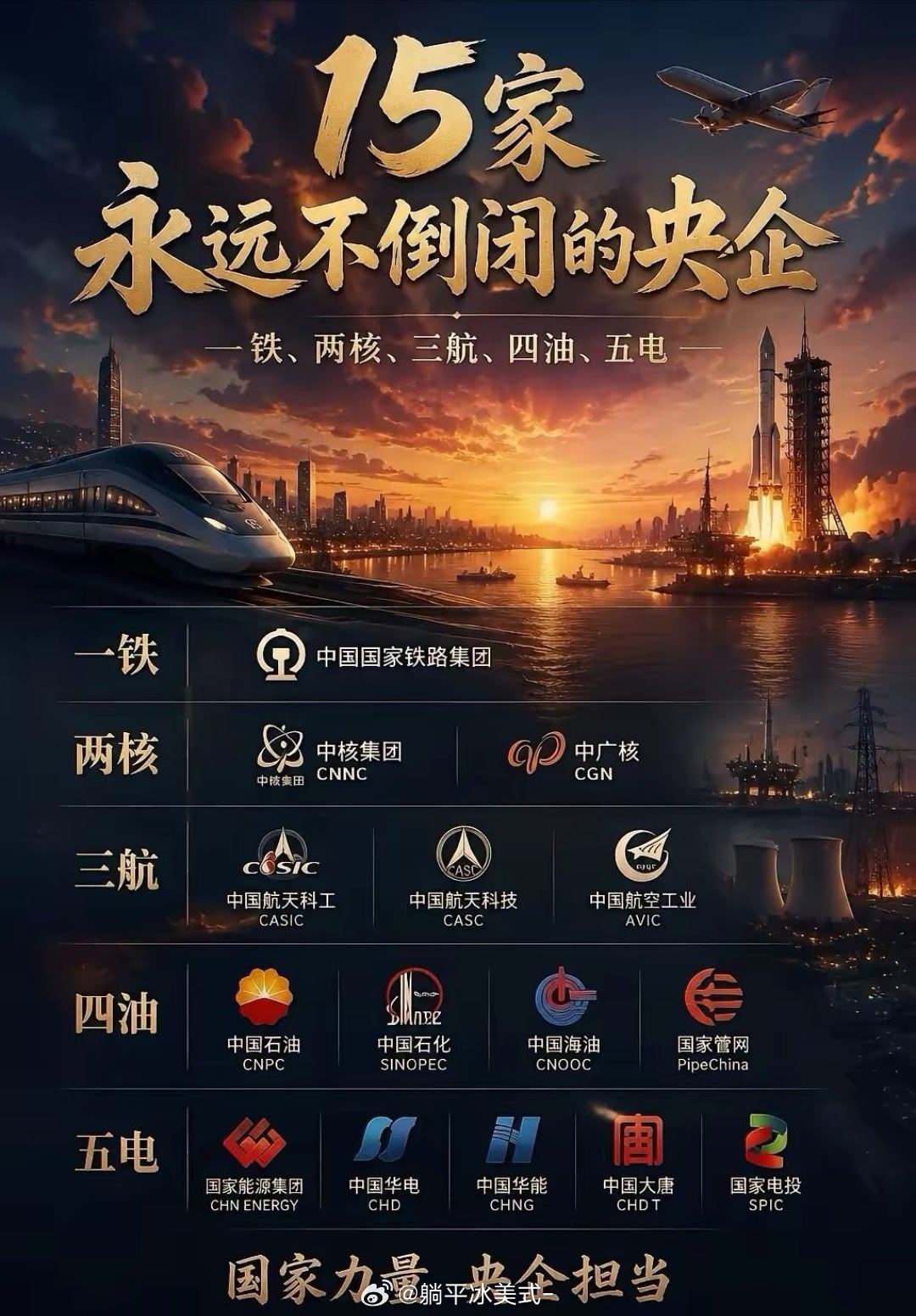 这15家央企，你最想进哪家？