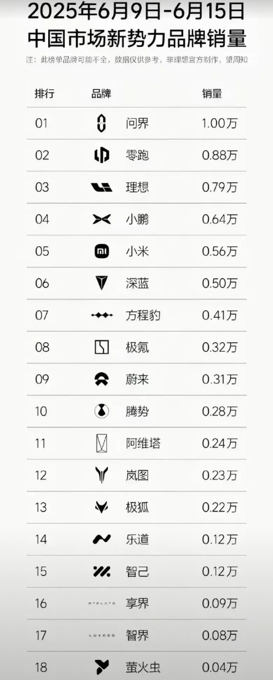 理想销量大跌，这状况非常奇怪！有关部门开始严查“零公里二手车”之后，理想的订单量