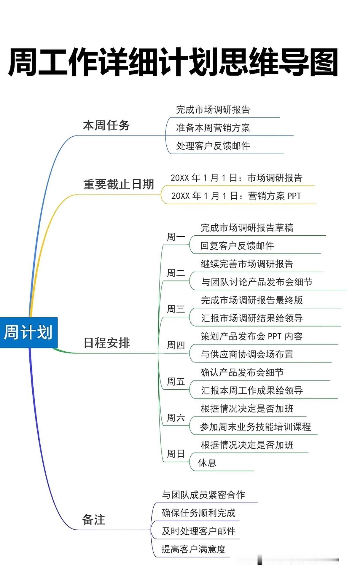 周工作计划思维导图