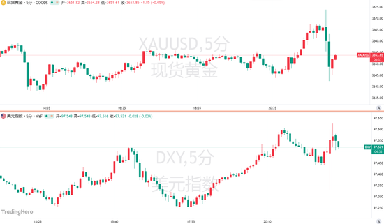 美国就业数据被大削超90万! 美联储压力大了?
