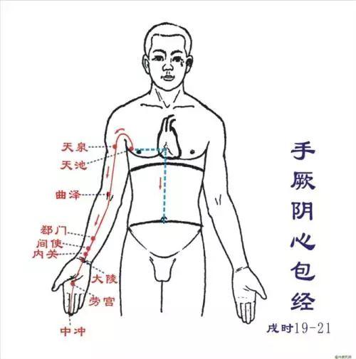 身上有一宝穴, 它是女性的抗癌穴、长寿穴、快乐穴, 有时间就按一按