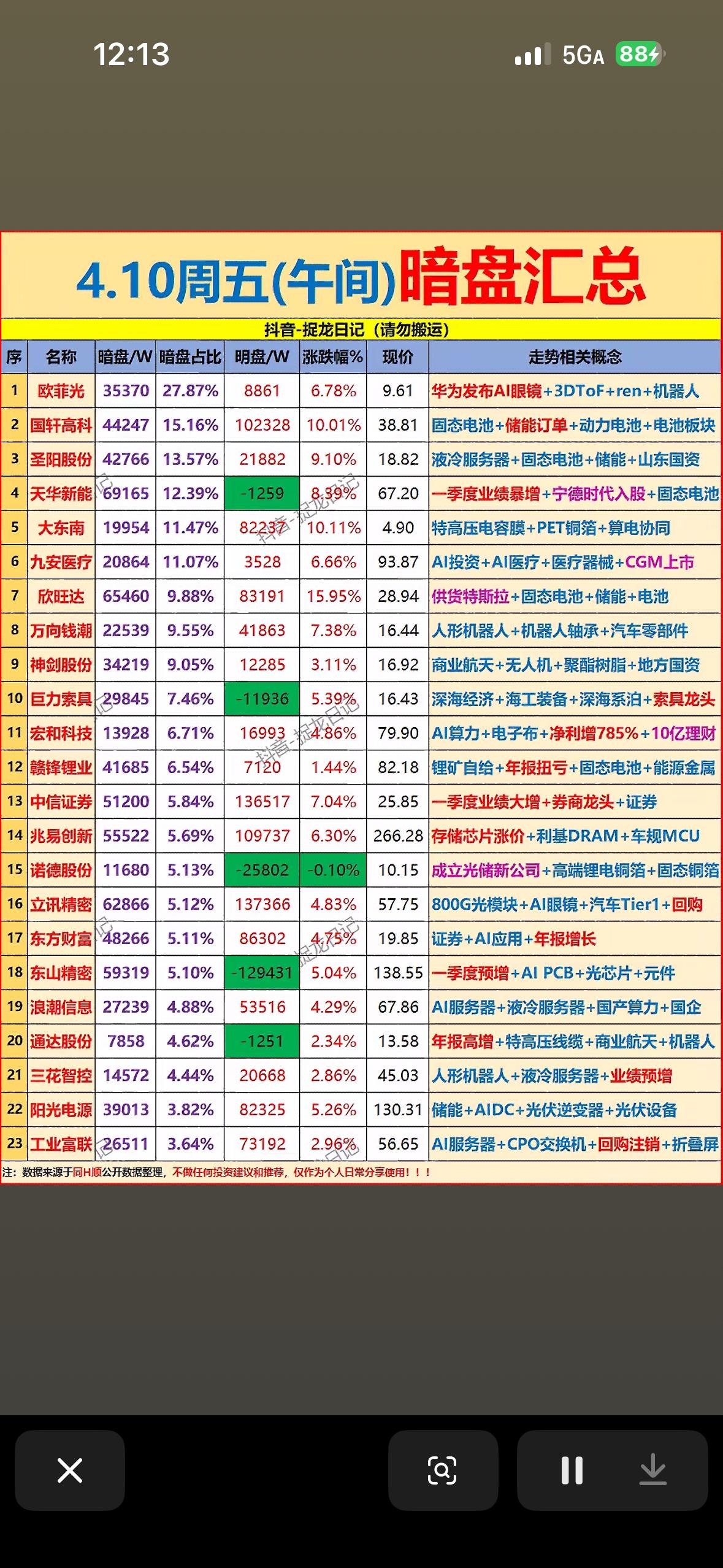 4月10日周五上午主力暗盘资金净流入前23名个股揭晓。4月10日周五上午主力