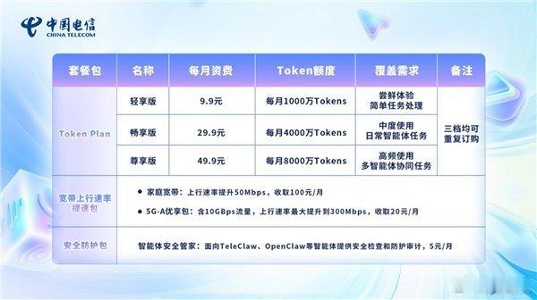中国电信推出试商用Token套餐，最低每月9.9元