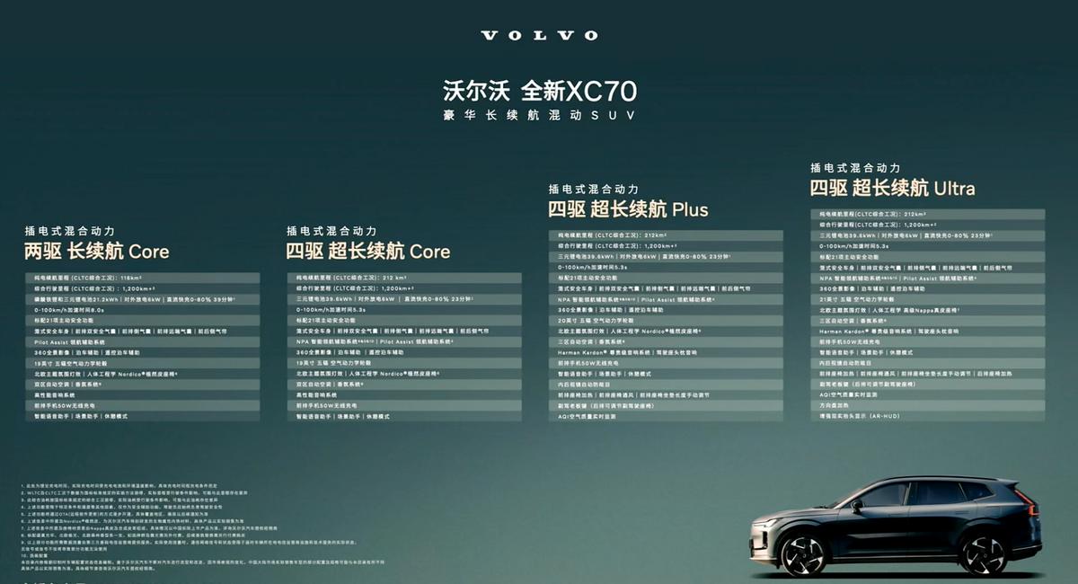 沃尔沃全新XC70正式上市，四款配置不知道怎么选？分分钟给你说明白！9月26