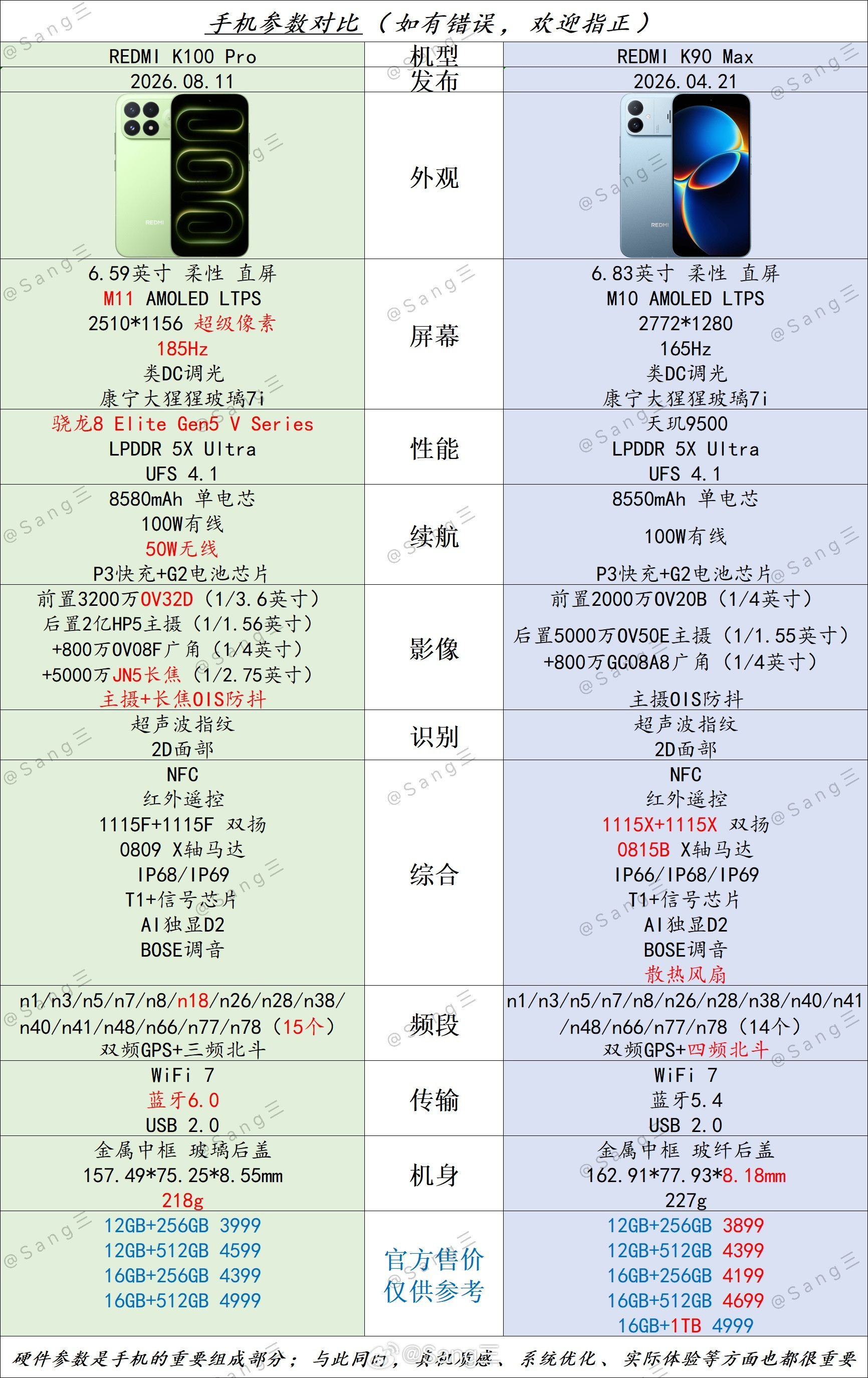 👉️REDMIK100Pro🆚REDMIK90Max👈️『REDM