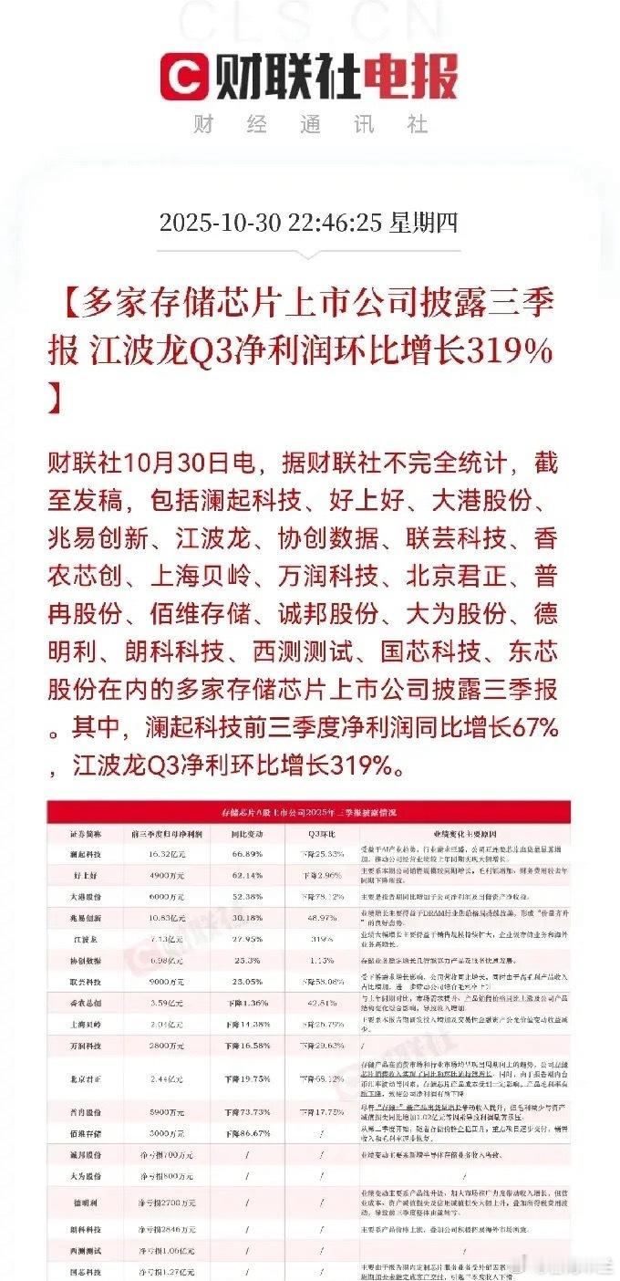 多只存储芯片板块的个股发布三季报2025年10月30日,多家存储芯片上市公司披露