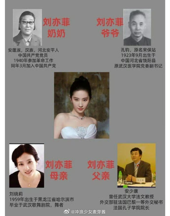 没人觉得刘亦菲家庭挺可怕的吗？​​​