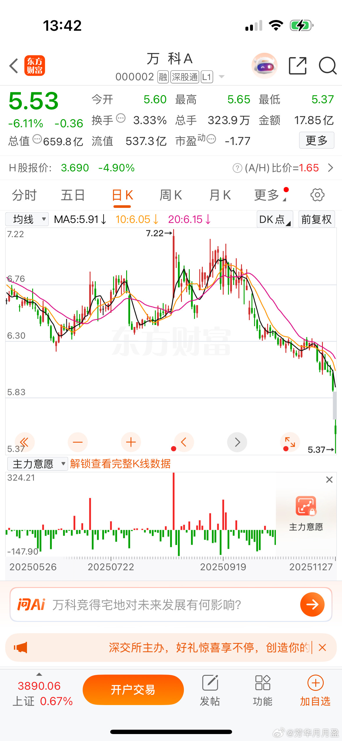 一个时代真的落幕了，万科今天再次大跌，继续创10年新低。连续几年地产市场有点低迷