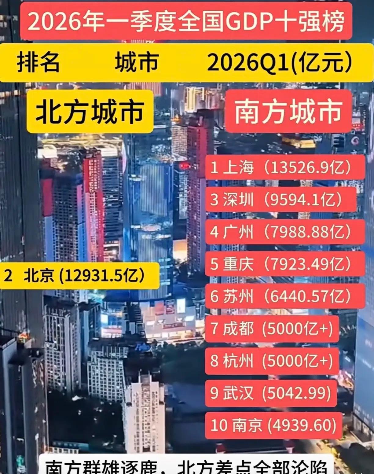 北方已经这么拉胯了吗？