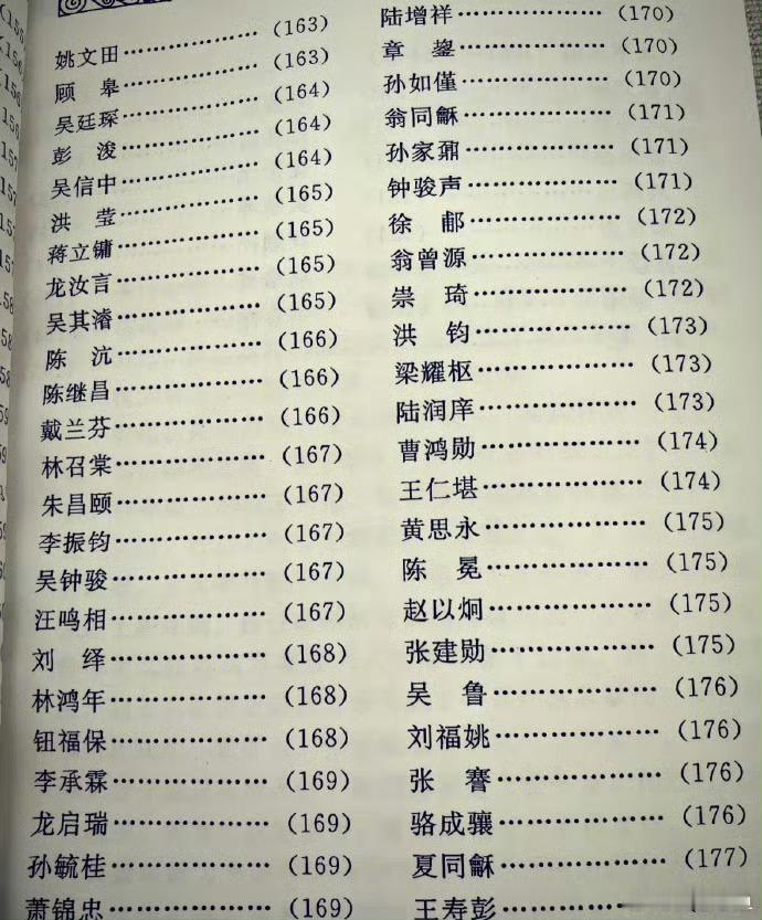 起名二三事上次就清朝状元的名字和大家聊了聊起名思路，有的朋友有点矫枉过正了，觉