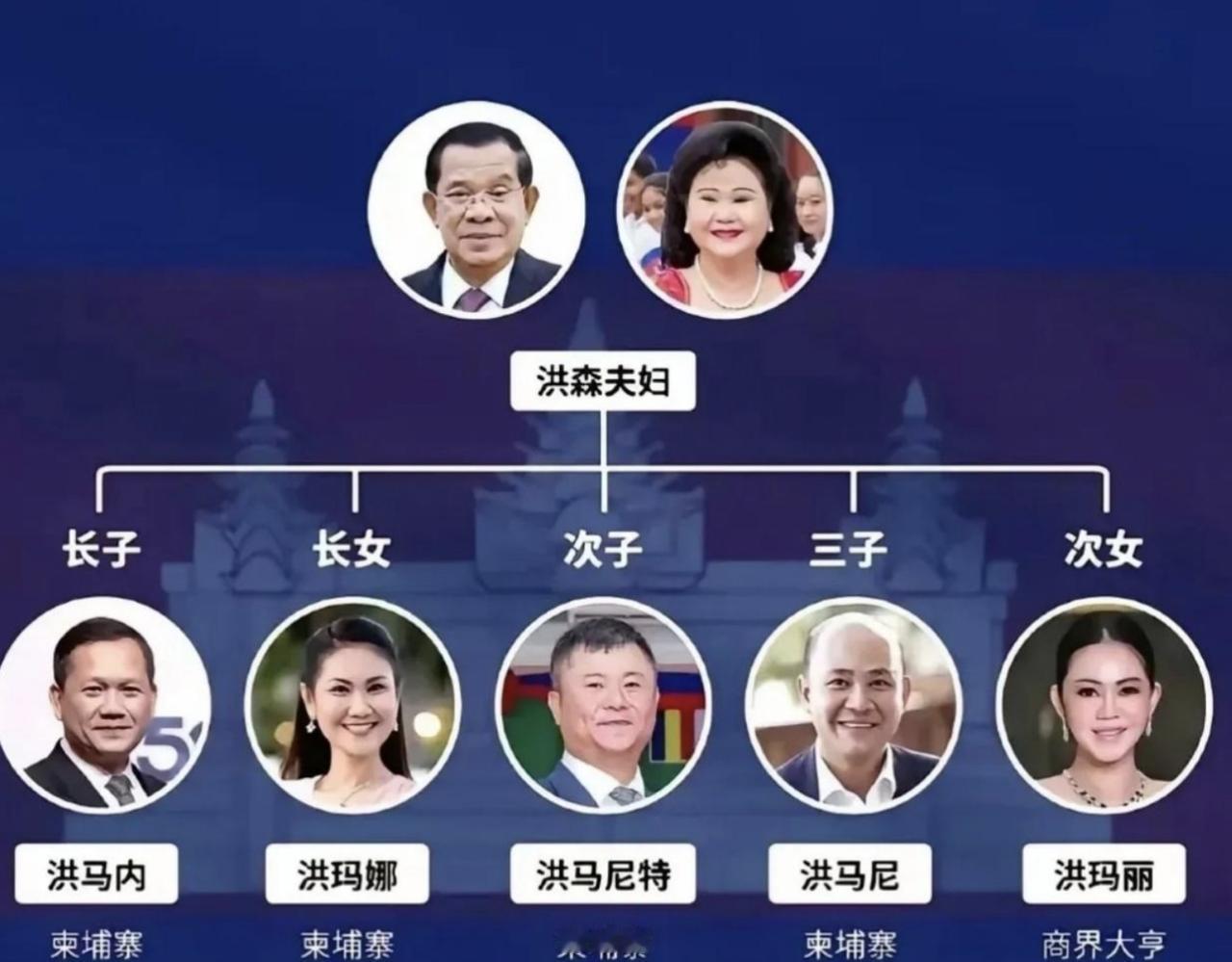 柬埔寨这一步是真走错了，泰柬冲突进一步升级，柬埔寨首相不找中国，居然又去找美国来