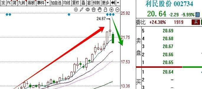 利民股份，我要跟你申明，我真不是你崩掉的乌鸦嘴。之前你那三倍涨得也太丝滑了，隐