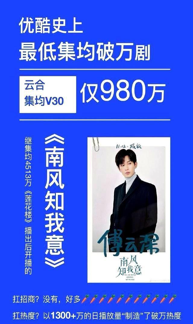 最近长视频平台破万剧数据一出，评论区直接炸锅！优酷《南风知我意》播放量不足100