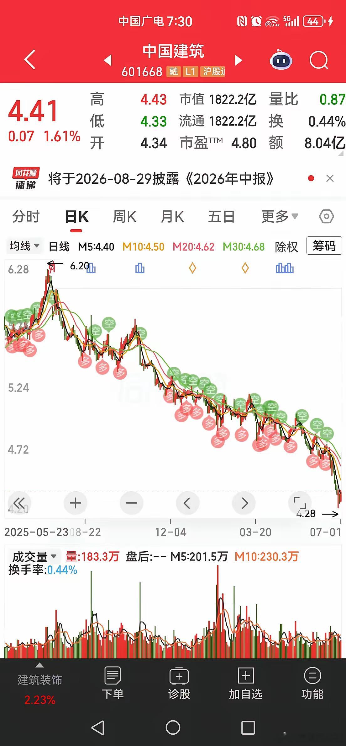 中国建筑小股东含泪在股东大会上说：恳请把公司准备分红的112亿元现金取消吧，全部