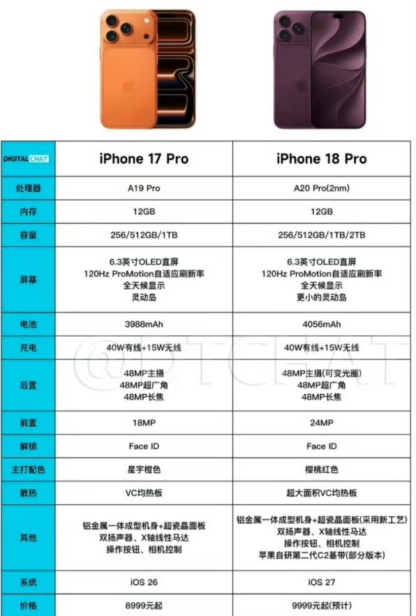 iPhone18Pro17Pro来看看iPhone18Pro和iPho