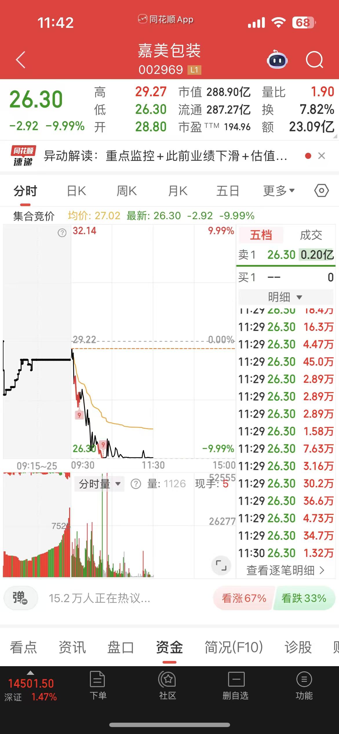 股市里有很多自信的富二代！富二代的家产吃不完，花不完，但是却赌得完！我认识一