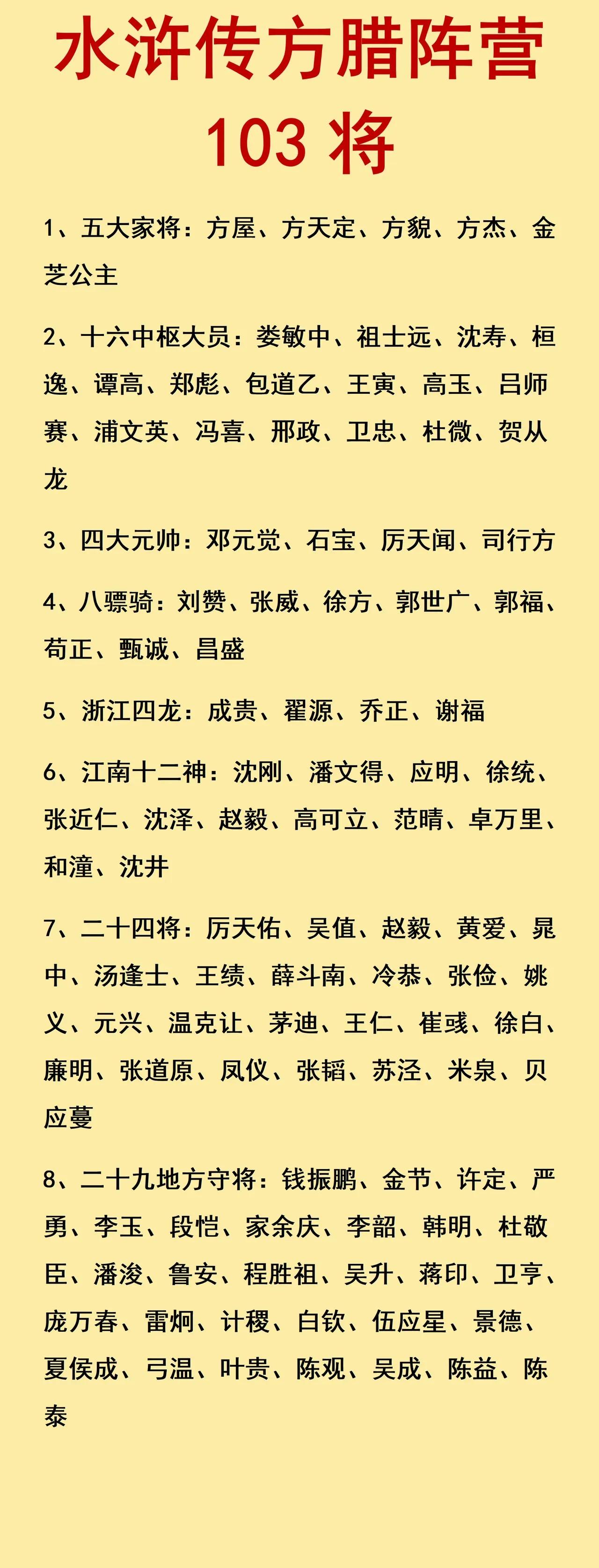 真实的历史上，宋江并没有征讨过方腊，也不配。宋江起义的规模非常小，在海上被张