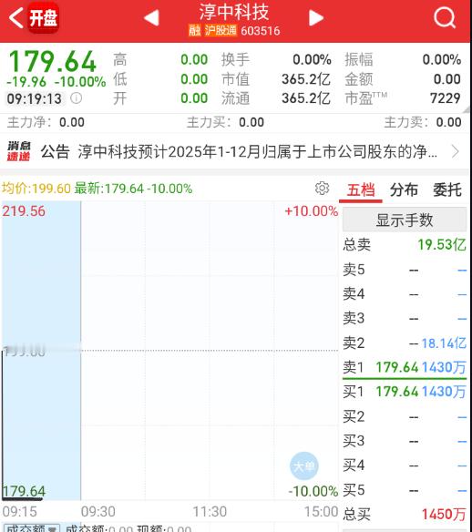 这个直接按了。