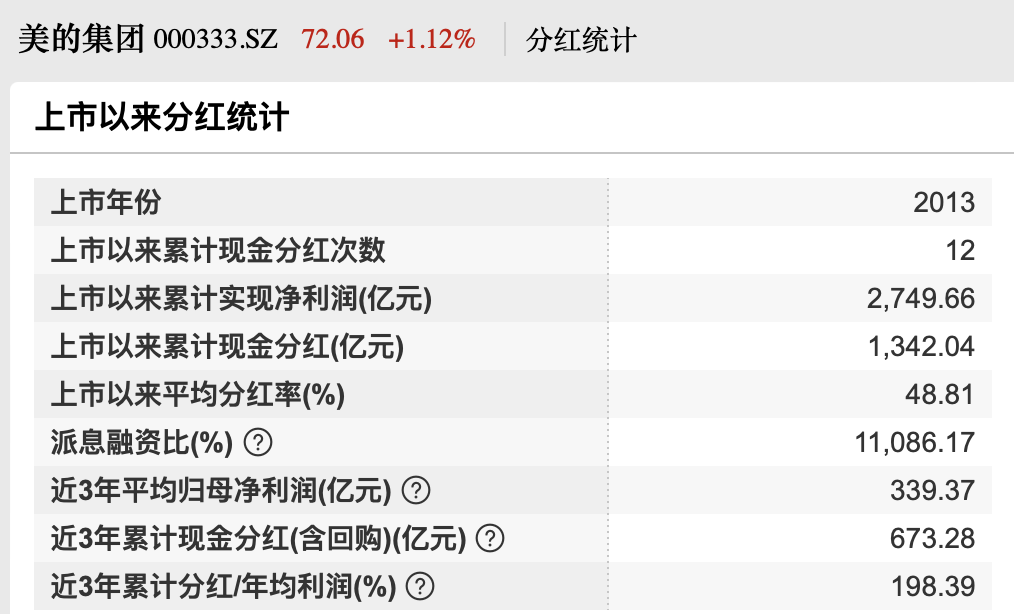 最高100亿元! 美的年内第三次出手回购, 七成回购股份将用于注销