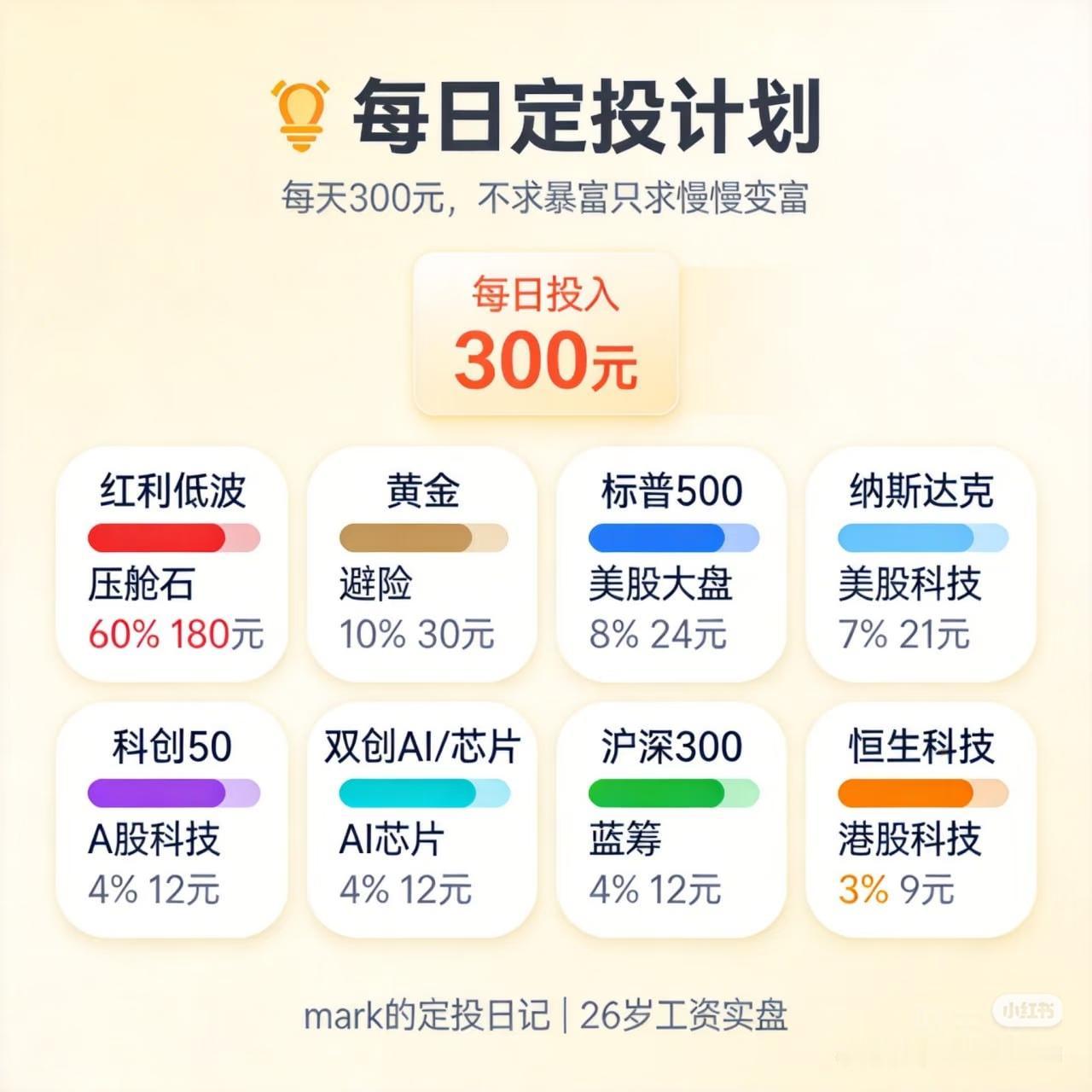 每天300元定投，普通人稳稳变富的懒人配方不求一夜暴富，只求慢慢变富，才是