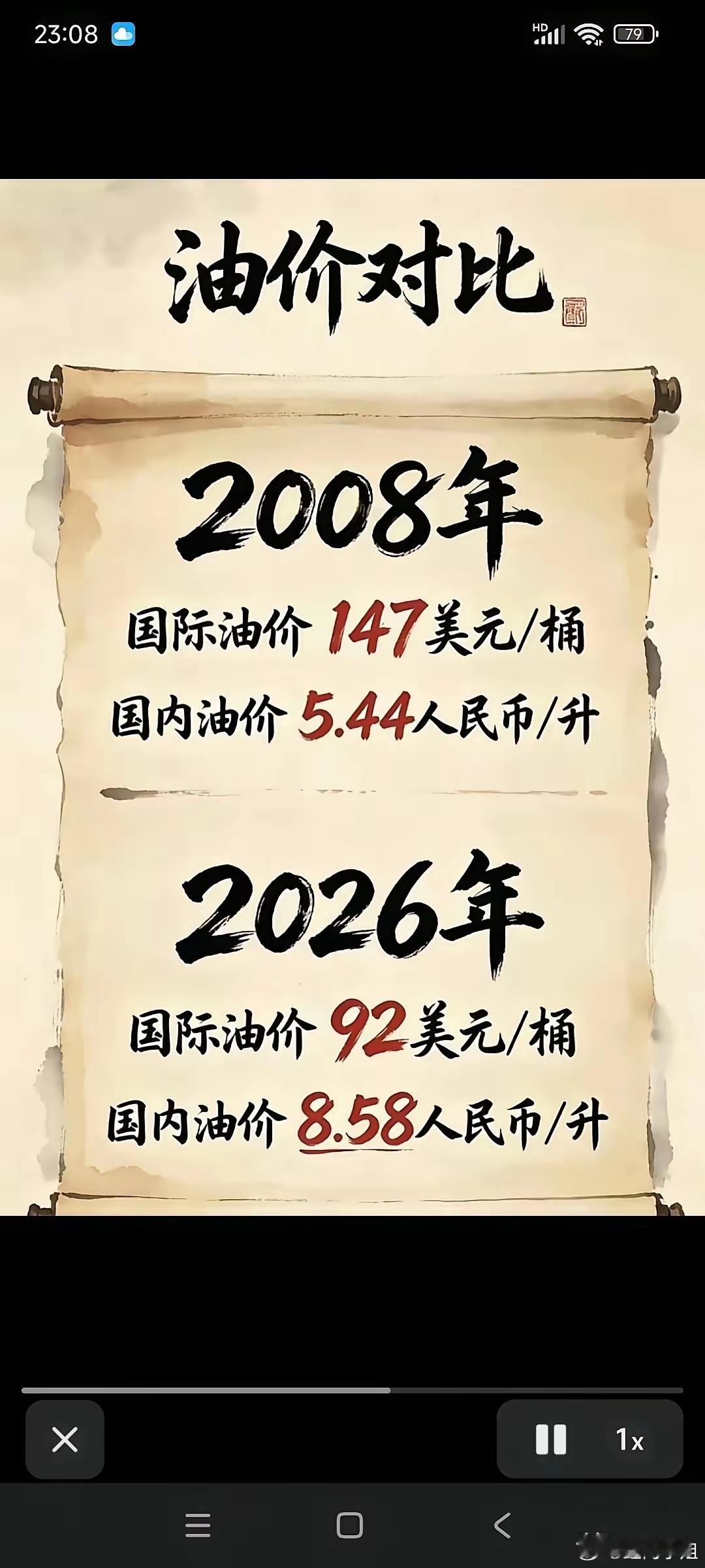 与20年相比国际油价降了，但是油价却没有下来，2008年油价5元多，如今油价近9