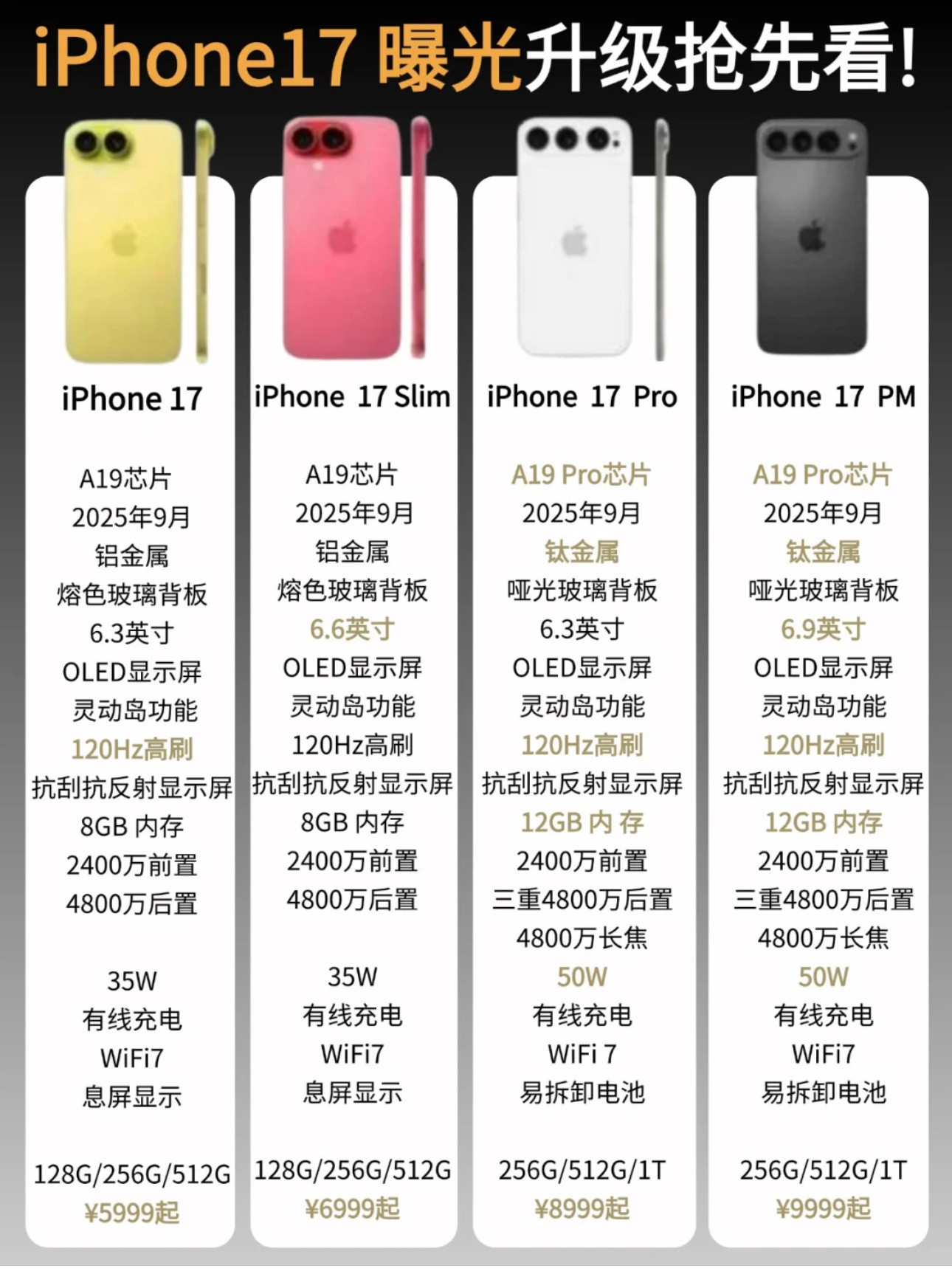 iPhone17系列硬件升级抢先看；别的先不说，外观全部改成横排摄像头了？[允悲