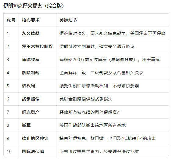 随便一项都难谈[捂脸哭]