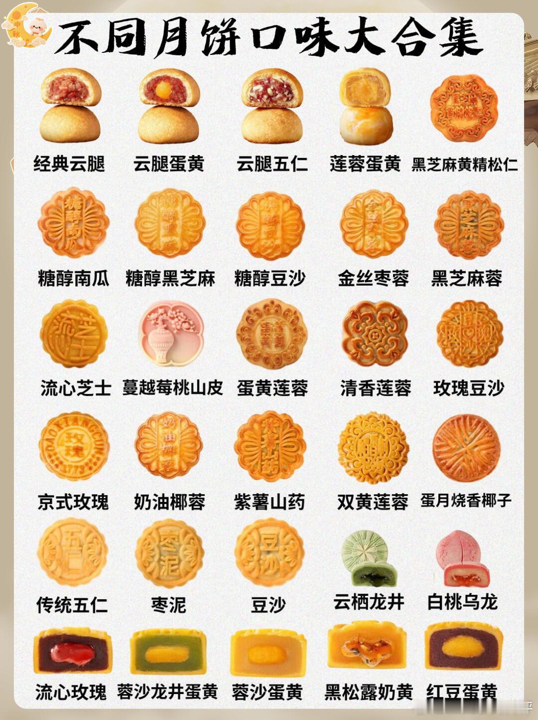 月饼名字是把配料表抄上去了吧月饼大合集🥮，多图看过瘾❗​​​