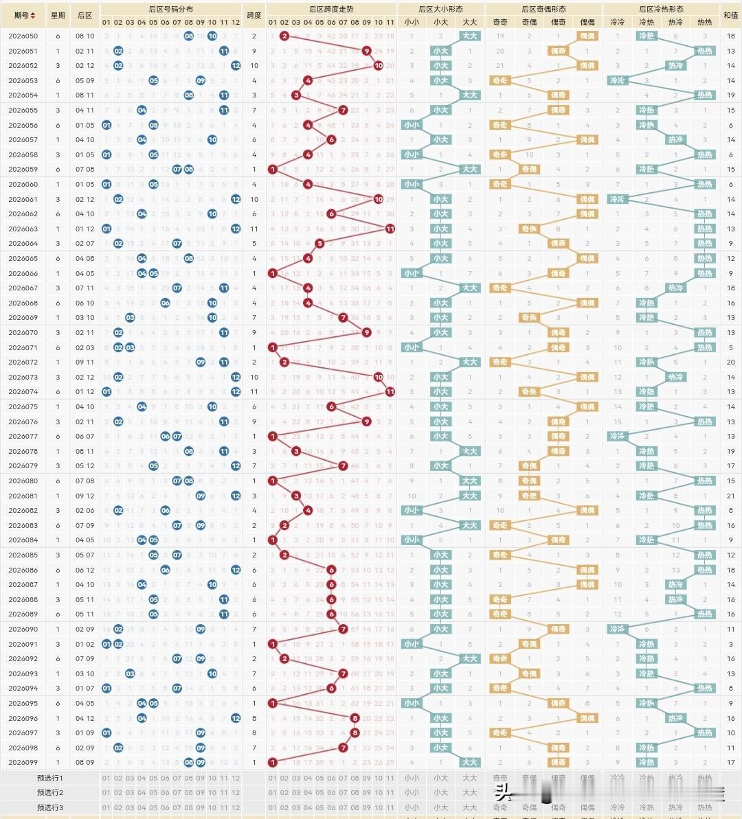 大乐透26100期后区：上期26099期选了几个前区号，啥都没有，这期不选了