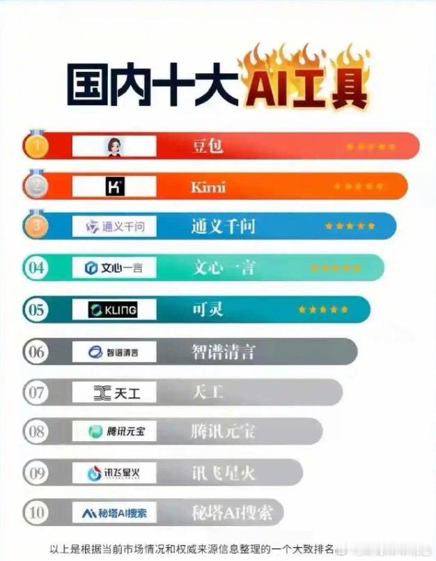 近期，国内大模型呈现爆发式增长，百度文心一言、阿里通义千问等产品在中文理解、逻辑