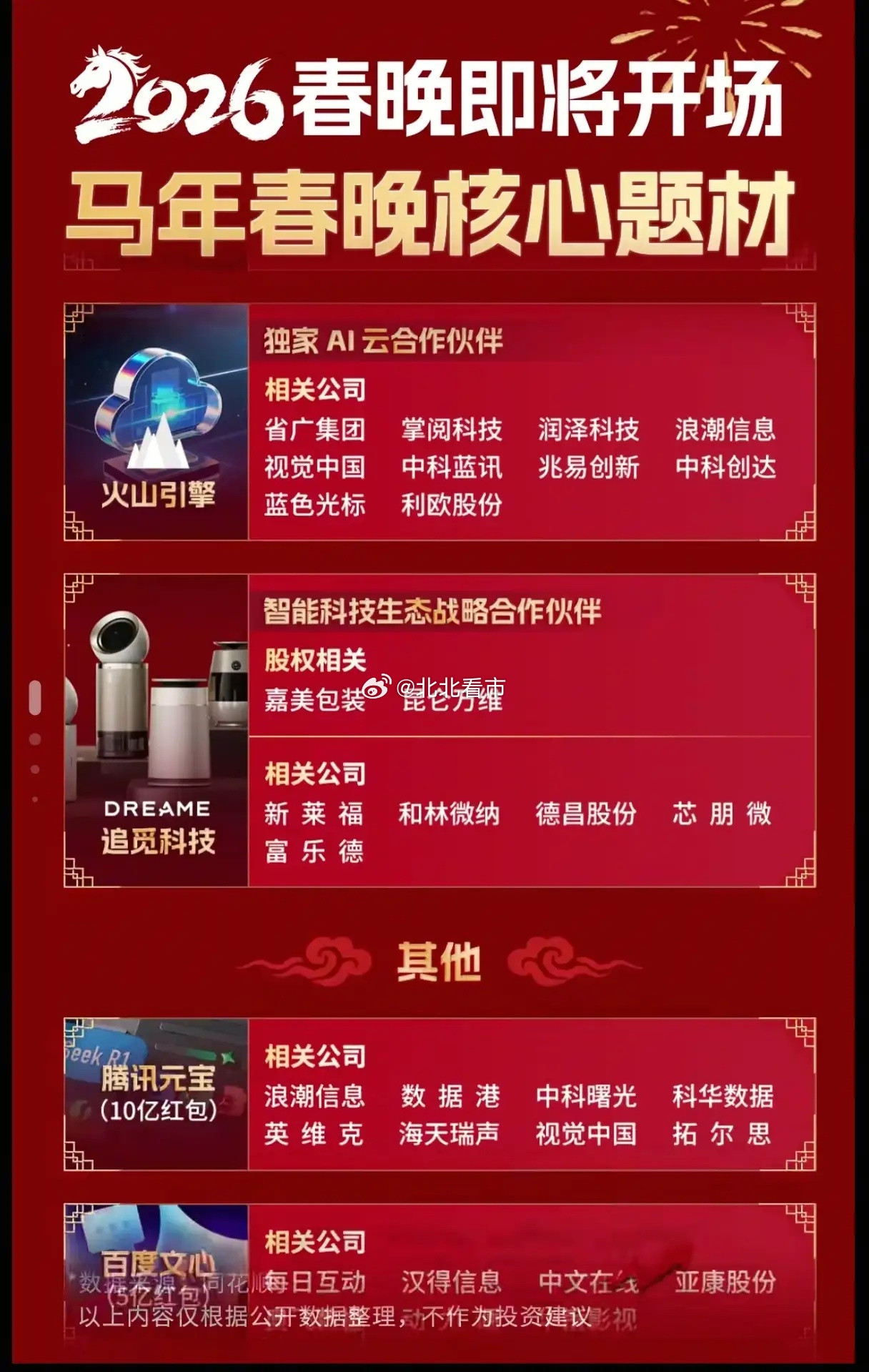 机器人霸屏春晚，这场“科技年夜饭”香在哪？当马年的钟声即将敲响，你会发现今年的春