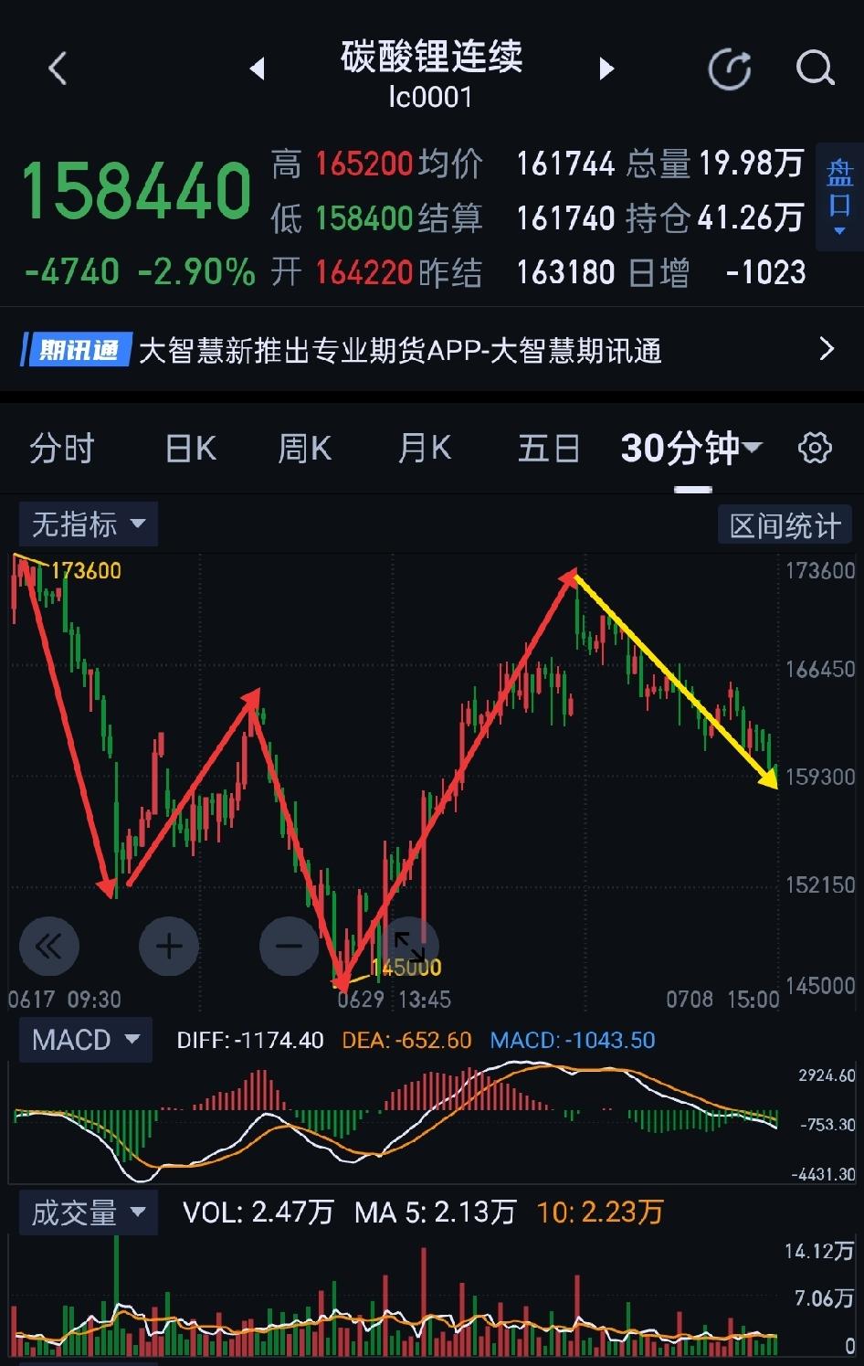 碳酸锂，所有的操作都藏在细节里面，抽丝剥茧方能一窥究竟。