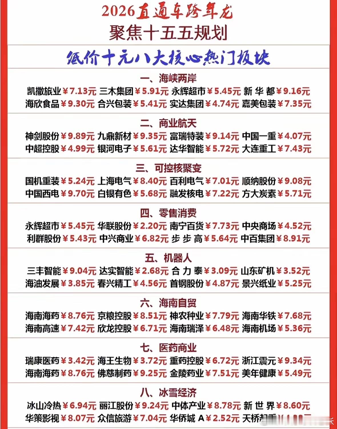 "2026跨年10元以下热门核心股梳理投资聚焦八大板块：两岸概念、航天科技、核聚